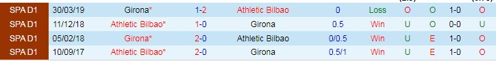 Soi bảng vị score Girona vs Bilbao, 3h ngày 5/11 - Ảnh 4