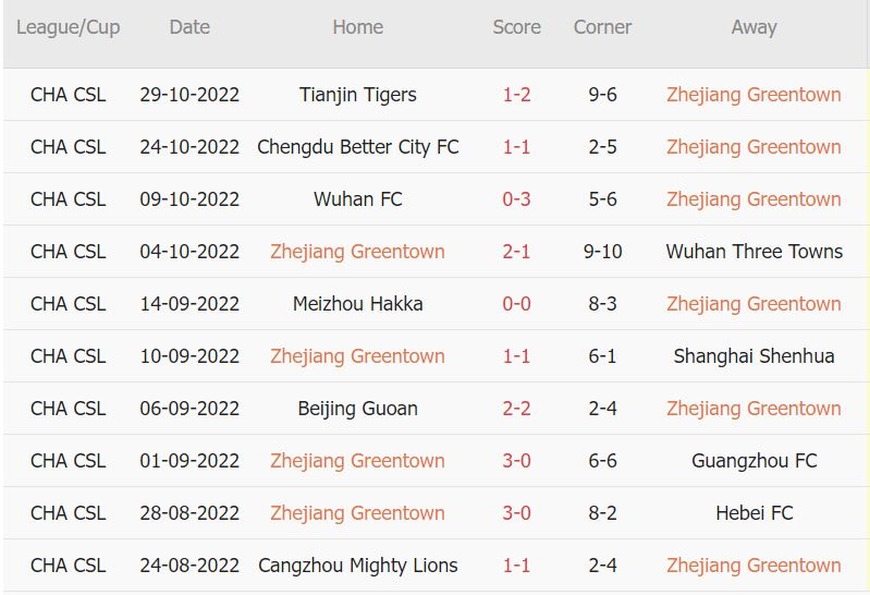 Soi kèo phạt góc Zhejiang vs Shenzhen, 18h ngày 3/11 - Ảnh 1