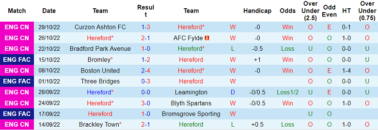 Soi kèo tài xỉu Hereford vs Portsmouth hôm nay, 2h55 ngày 5/11 - Ảnh 1