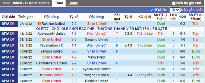 Soi kèo tài xỉu Shan United vs Hantharwady hôm nay, 16h ngày 3/11 - Ảnh 2