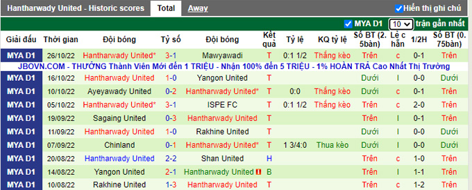 Soi kèo tài xỉu Shan United vs Hantharwady hôm nay, 16h ngày 3/11 - Ảnh 3