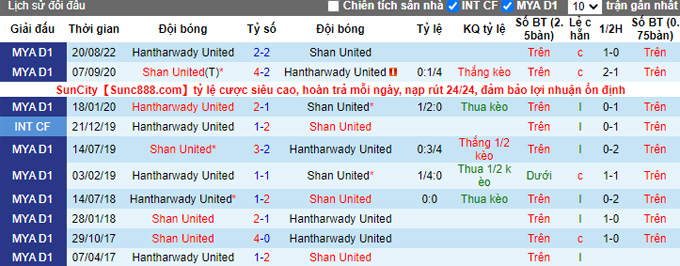 Soi kèo tài xỉu Shan United vs Hantharwady hôm nay, 16h ngày 3/11 - Ảnh 4