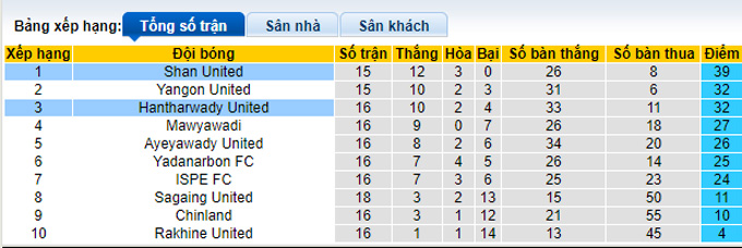 Soi kèo tài xỉu Shan United vs Hantharwady hôm nay, 16h ngày 3/11 - Ảnh 5