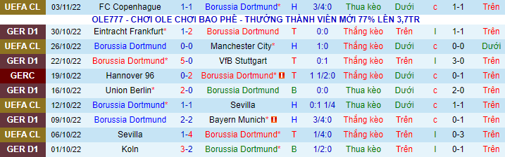 Nhận định, soi kèo Dortmund vs Bochum, 21h30 ngày 5/11 - Ảnh 2