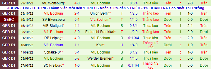 Nhận định, soi kèo Dortmund vs Bochum, 21h30 ngày 5/11 - Ảnh 3