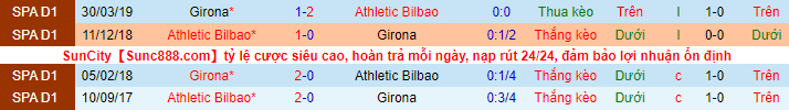 Nhận định, soi kèo Girona vs Bilbao, 3h ngày 5/11 - Ảnh 1