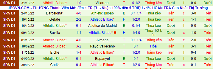 Nhận định, soi kèo Girona vs Bilbao, 3h ngày 5/11 - Ảnh 3