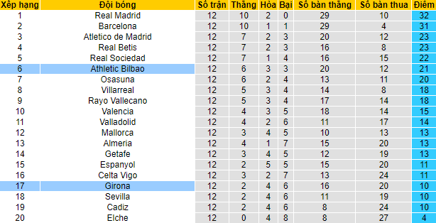 Nhận định, soi kèo Girona vs Bilbao, 3h ngày 5/11 - Ảnh 4