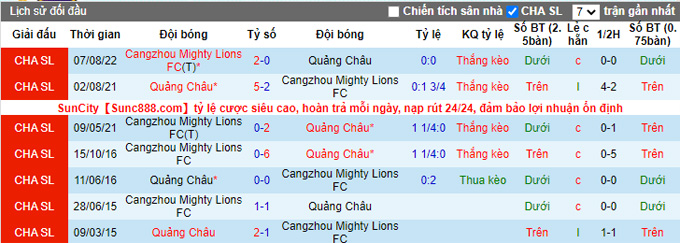 Nhận định, soi kèo Guangzhou FC vs Cangzhou, 18h ngày 4/11 - Ảnh 3