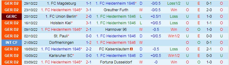 Nhận định, soi kèo Heidenheim vs Paderborn, 19h ngày 5/11 - Ảnh 1