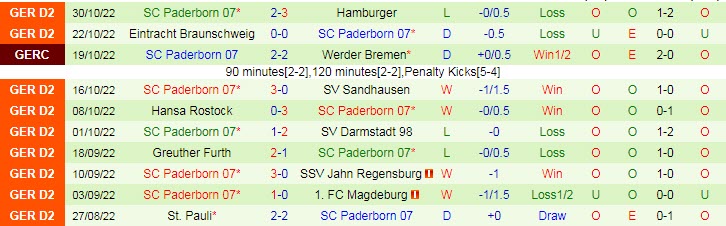 Nhận định, soi kèo Heidenheim vs Paderborn, 19h ngày 5/11 - Ảnh 2