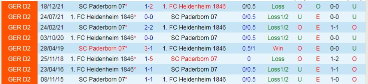 Nhận định, soi kèo Heidenheim vs Paderborn, 19h ngày 5/11 - Ảnh 3