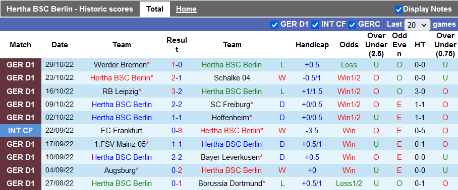 Nhận định, soi kèo Herth Berlin vs Bayern Munich, 21h30 ngày 5/11 - Ảnh 1