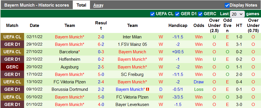 Nhận định, soi kèo Herth Berlin vs Bayern Munich, 21h30 ngày 5/11 - Ảnh 2