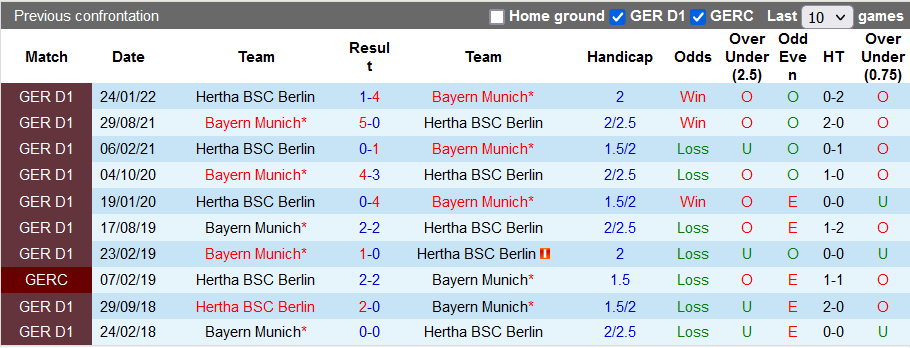 Nhận định, soi kèo Herth Berlin vs Bayern Munich, 21h30 ngày 5/11 - Ảnh 3