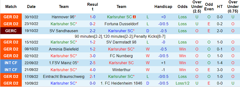 Nhận định, soi kèo Karlsruher vs Holstein Kiel, 19h ngày 5/11 - Ảnh 1