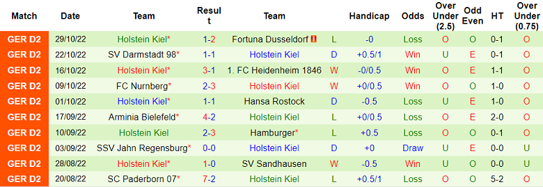 Nhận định, soi kèo Karlsruher vs Holstein Kiel, 19h ngày 5/11 - Ảnh 2