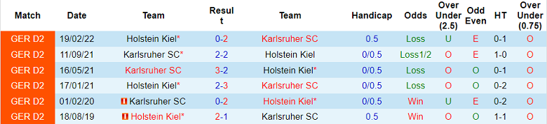 Nhận định, soi kèo Karlsruher vs Holstein Kiel, 19h ngày 5/11 - Ảnh 3