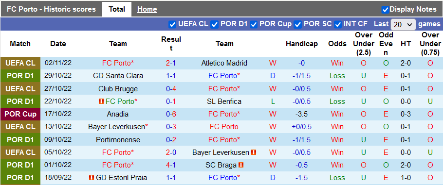 Nhận định, soi kèo Porto vs Pacos Ferreira, 1h ngày 6/11 - Ảnh 1