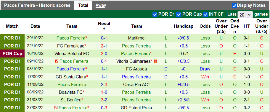 Nhận định, soi kèo Porto vs Pacos Ferreira, 1h ngày 6/11 - Ảnh 2