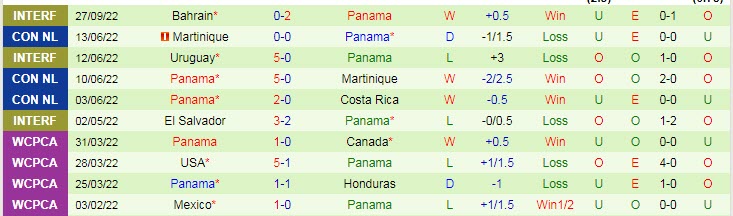 Nhận định, soi kèo Qatar vs Panama, 18h ngày 5/11 - Ảnh 2