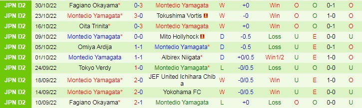 Nhận định, soi kèo Roasso Kumamoto vs Montedio Yamagata, 11h05 ngày 6/11 - Ảnh 2