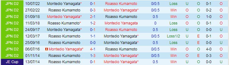 Nhận định, soi kèo Roasso Kumamoto vs Montedio Yamagata, 11h05 ngày 6/11 - Ảnh 3