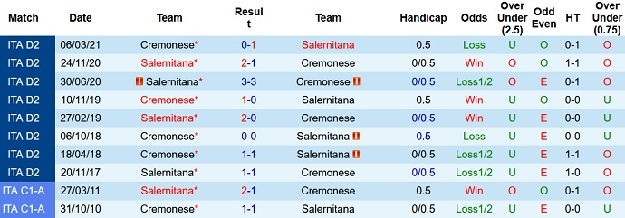 Nhận định, soi kèo Salernitana vs Cremonese, 21h00 ngày 5/11 - Ảnh 3
