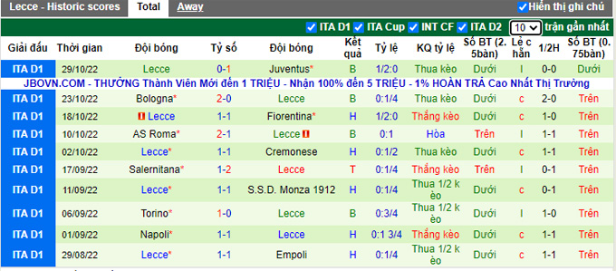 Nhận định, soi kèo Udinese vs Lecce, 2h45 ngày 5/11 - Ảnh 2