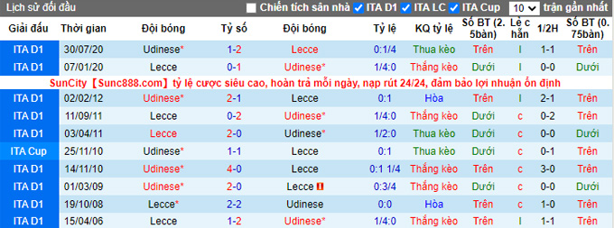 Nhận định, soi kèo Udinese vs Lecce, 2h45 ngày 5/11 - Ảnh 3