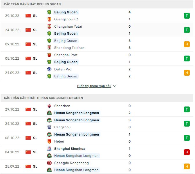 Phân tích kèo hiệp 1 Beijing Guoan vs Henan, 18h30 ngày 4/11 - Ảnh 1