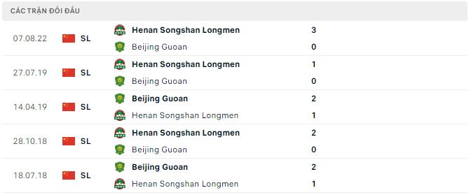 Phân tích kèo hiệp 1 Beijing Guoan vs Henan, 18h30 ngày 4/11 - Ảnh 2