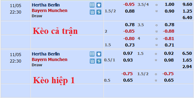 Phân tích kèo hiệp 1 Herth Berlin vs Bayern Munich, 21h30 ngày 5/11 - Ảnh 1