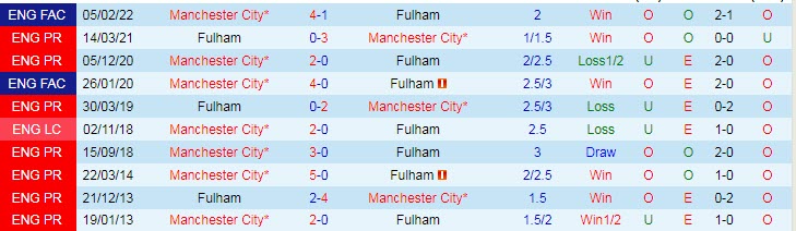 Soi bảng vị cầu thủ ghi bàn Man City vs Fulham, 22h ngày 5/11 - Ảnh 4