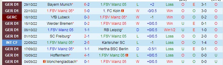Soi kèo, dự đoán Macao Mainz vs Wolfsburg, 21h30 ngày 5/11 - Ảnh 1