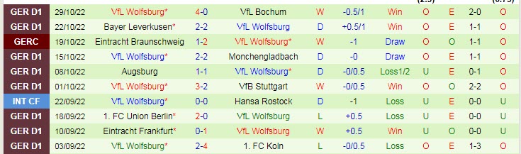 Soi kèo, dự đoán Macao Mainz vs Wolfsburg, 21h30 ngày 5/11 - Ảnh 2