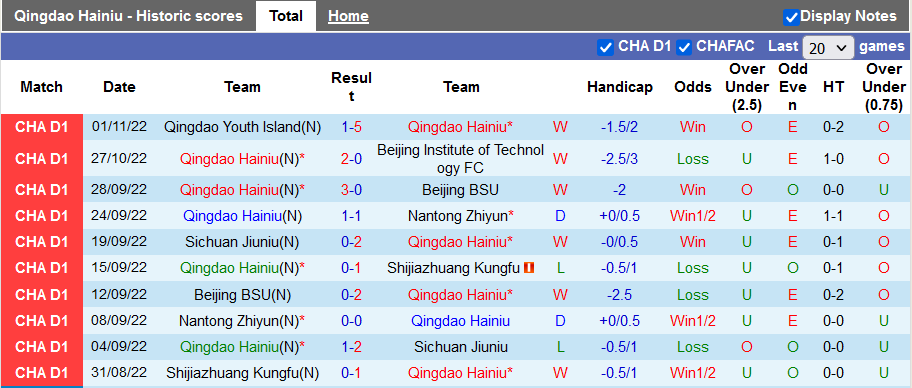 Soi kèo tài xỉu Qingdao Manatee vs Tianshan hôm nay lúc 13h30 ngày 5/11 - Giải hạng nhất Trung Quốc. Nhận định tỷ lệ tài xỉu trận Qingdao Manatee vs Tianshan chuẩn xác từ  - Ảnh 1