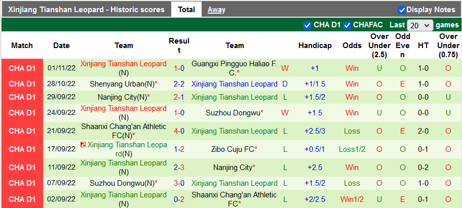 Soi kèo tài xỉu Qingdao Manatee vs Tianshan hôm nay lúc 13h30 ngày 5/11 - Giải hạng nhất Trung Quốc. Nhận định tỷ lệ tài xỉu trận Qingdao Manatee vs Tianshan chuẩn xác từ  - Ảnh 2