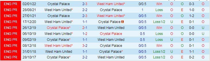 Dự đoán, soi kèo thẻ vàng West Ham vs Crystal Palace, 21h ngày 6/11 - Ảnh 3
