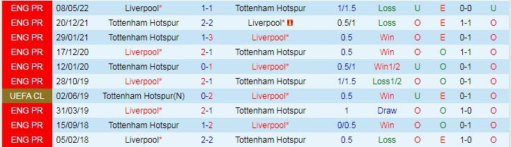 Lịch sử đối đầu Tottenham vs Liverpool, 23h30 ngày 6/11 - Ảnh 3