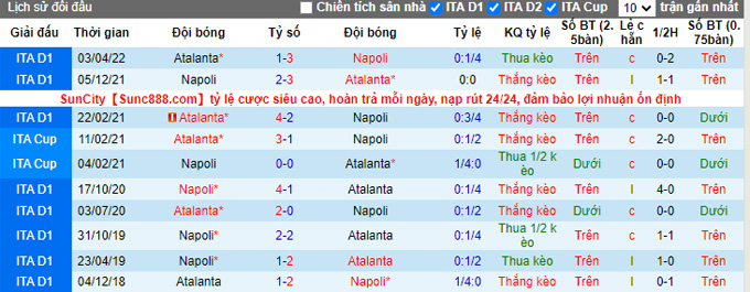 Nhận định, soi kèo Atalanta vs Napoli, 0h ngày 6/11 - Ảnh 3