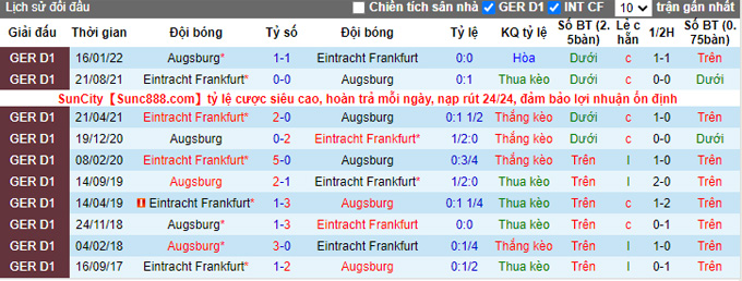 Nhận định, soi kèo Augsburg vs Eintracht Frankfurt, 21h30 ngày 5/11 - Ảnh 3