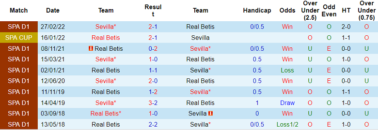 Nhận định, soi kèo Betis vs Sevilla, 3h ngày 7/11 - Ảnh 3