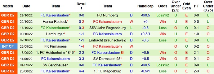 Nhận định, soi kèo Bielefeld vs Kaiserslautern, 2h30 ngày 6/11 - Ảnh 2