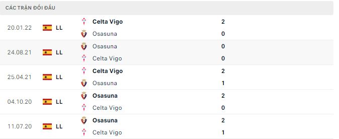 Nhận định, soi kèo Celta Vigo vs Osasuna, 0h30 ngày 6/11 - Ảnh 2