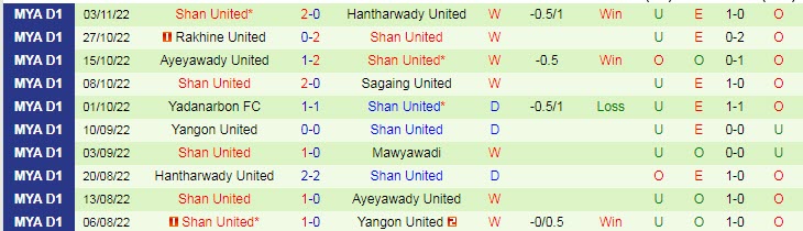 Nhận định, soi kèo Chinland vs Shan United, 16h ngày 6/11 - Ảnh 2