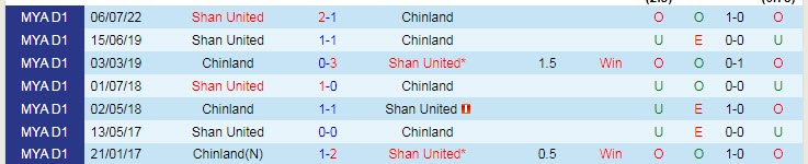 Nhận định, soi kèo Chinland vs Shan United, 16h ngày 6/11 - Ảnh 3