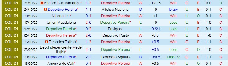 Nhận định, soi kèo Deportivo Pereira vs Barranquilla, 19h30 ngày 6/11 - Ảnh 1