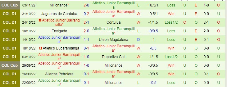 Nhận định, soi kèo Deportivo Pereira vs Barranquilla, 19h30 ngày 6/11 - Ảnh 2