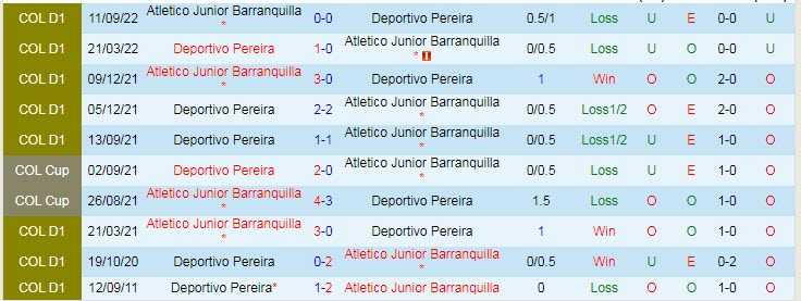 Nhận định, soi kèo Deportivo Pereira vs Barranquilla, 19h30 ngày 6/11 - Ảnh 3